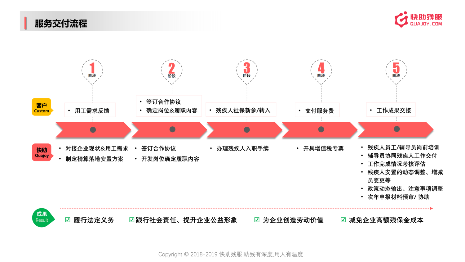 快助殘服助殘招聘服務方案-旗艦版_16.png