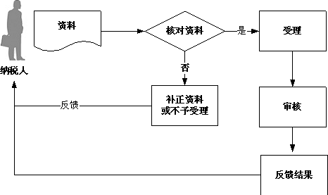 長沙流程.png