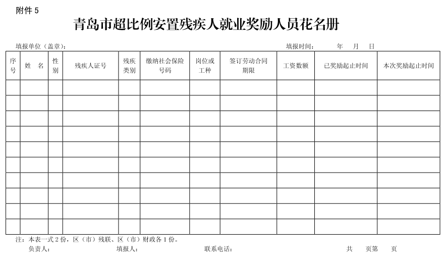 《青岛市超比例安置残疾人就业奖励人员花名册》