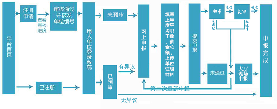 業(yè)務流程鄭州.png